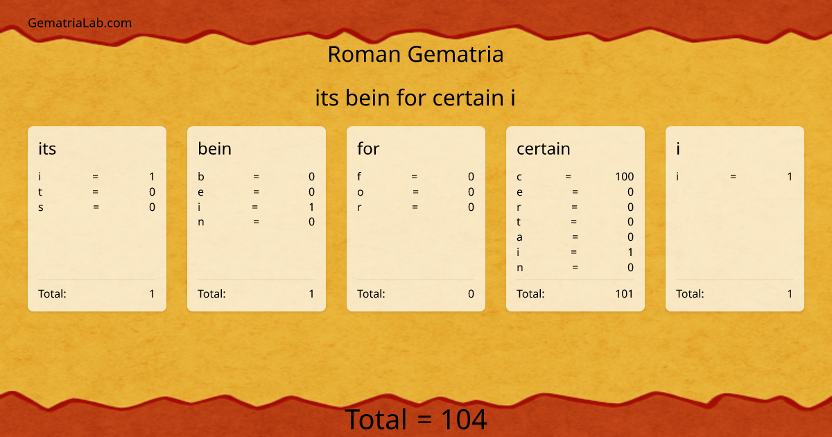 its bein for certain i in roman Gematria